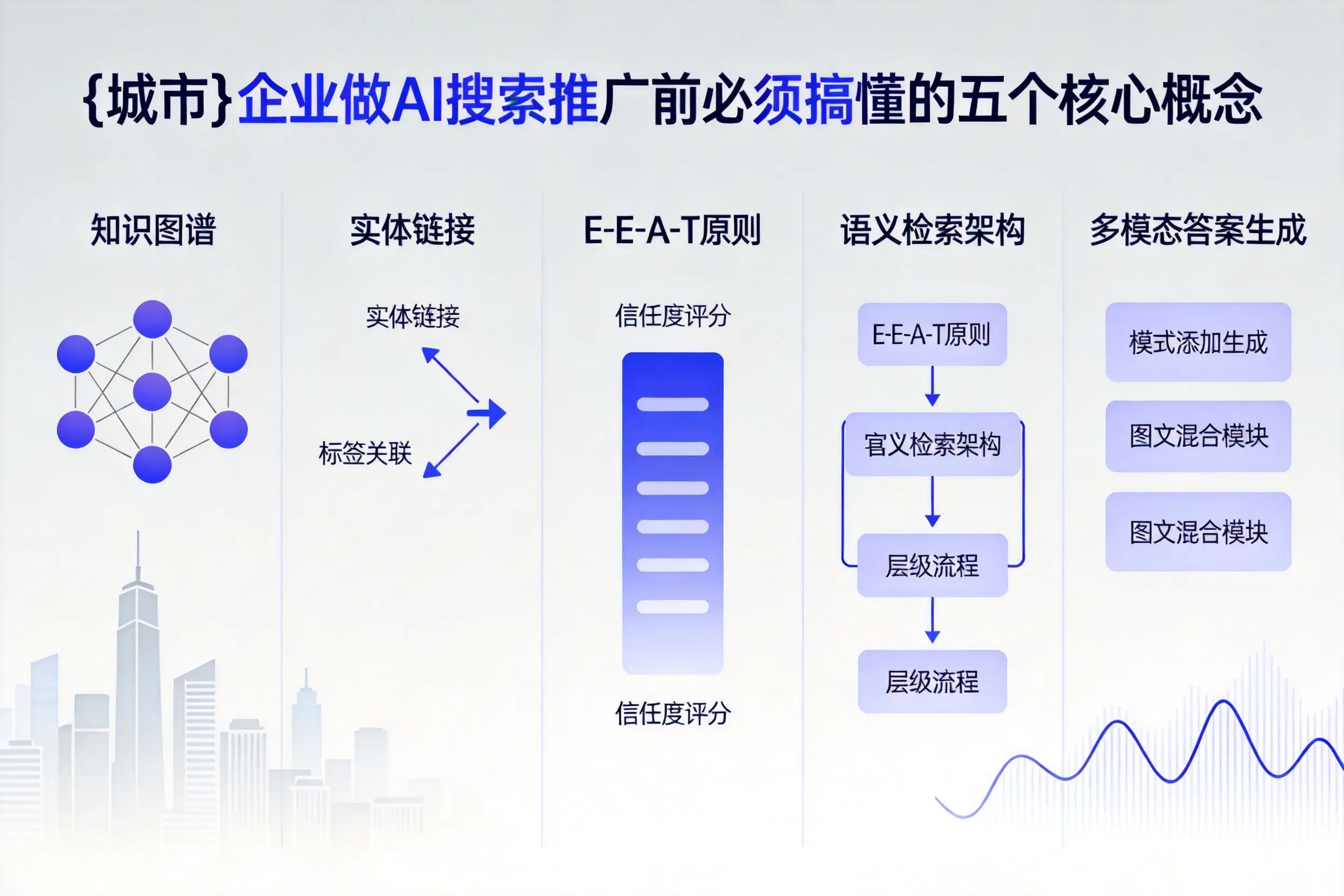 清河企业做AI搜索推广前必须搞懂的五个核心概念