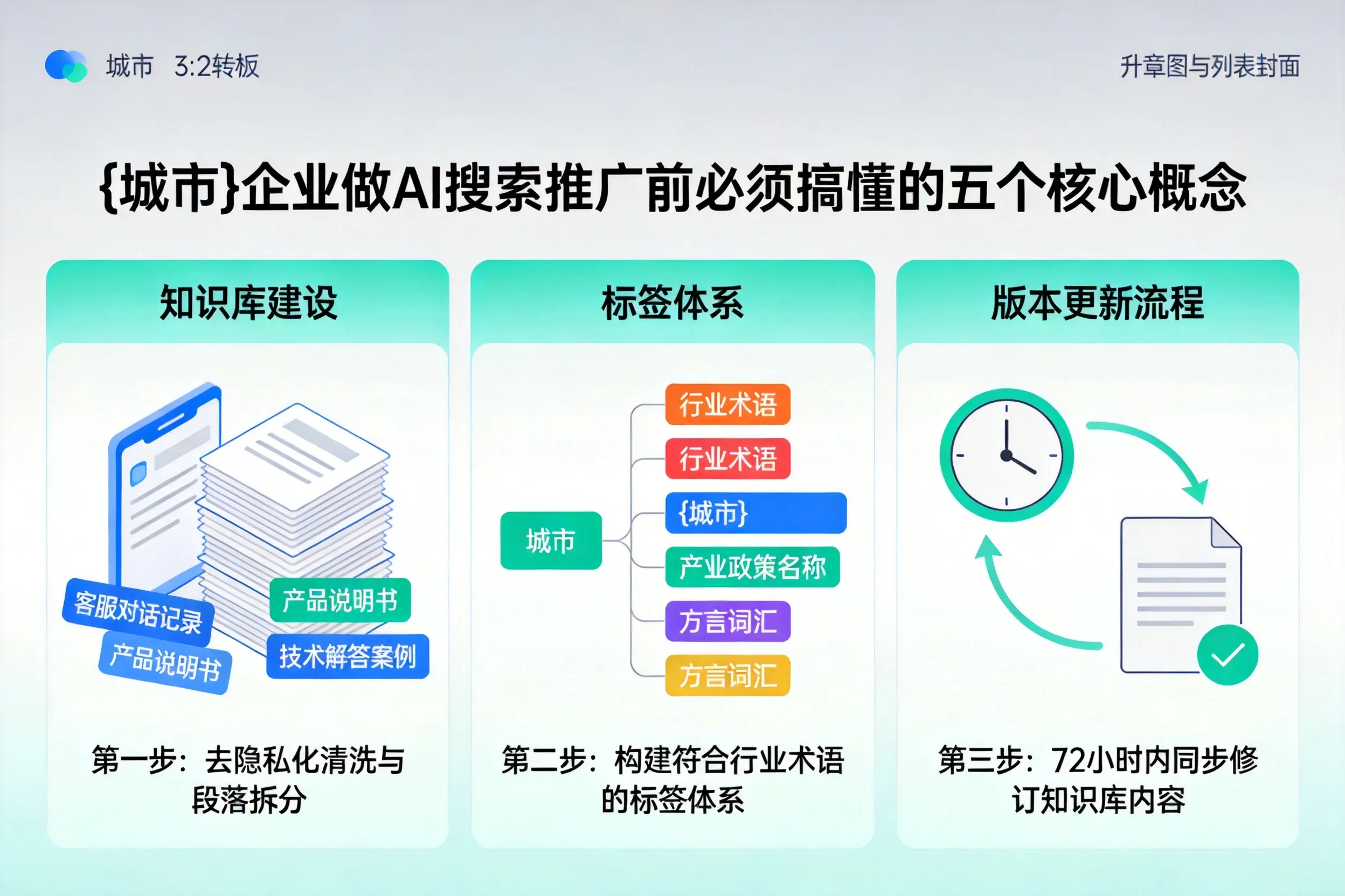 清河企业做AI搜索推广前必须搞懂的五个核心概念